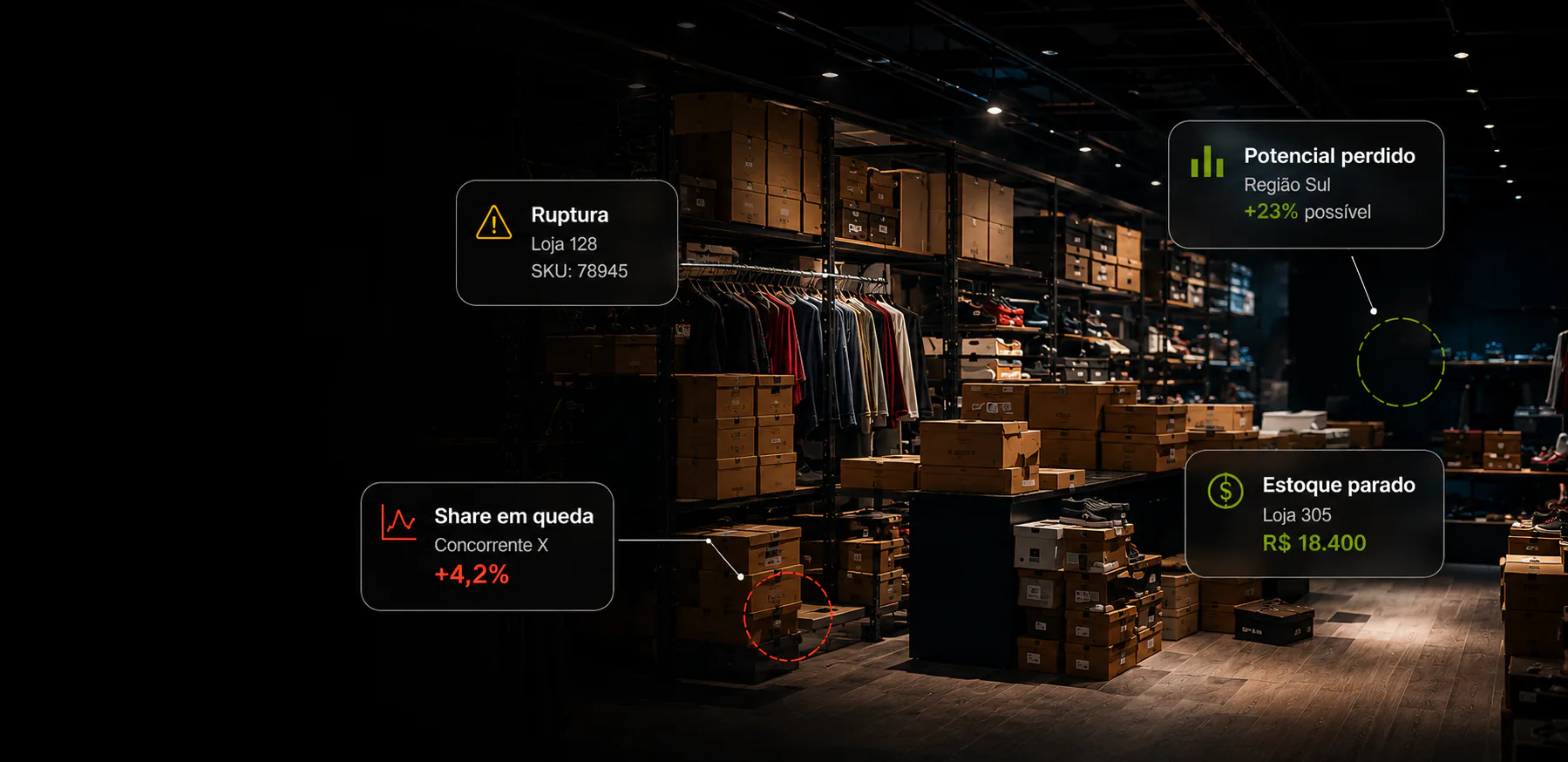 Sell-out invisível para a indústria — ruptura, estoque parado, potencial perdido