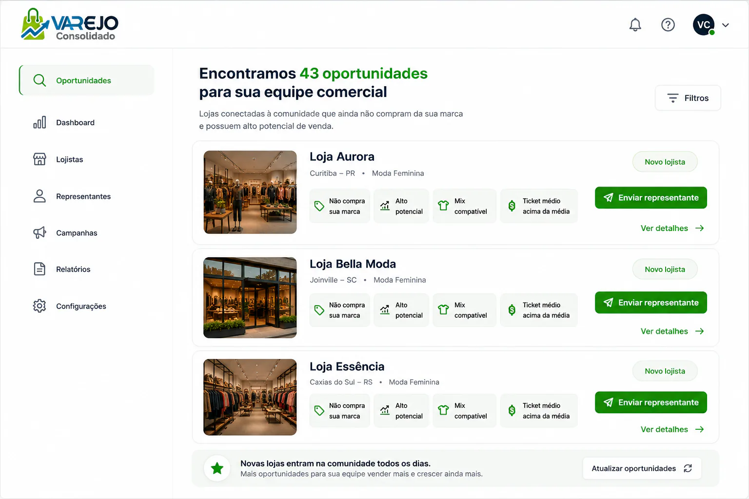 Painel do sistema Varejo Consolidado listando 43 oportunidades de novas lojas conectadas à comunidade, ainda sem compras da marca e com alto potencial de venda, para envio a representantes comerciais