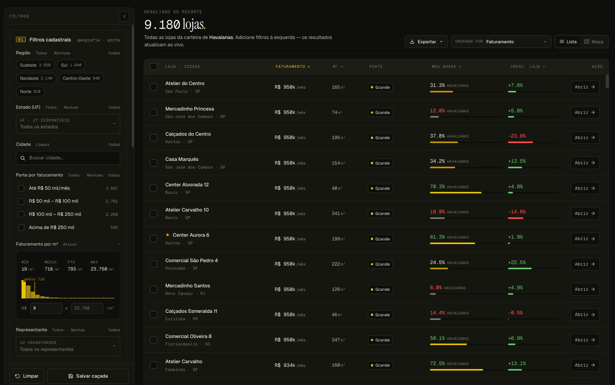 Dashboard Varejo Consolidado — visão de sell-out por loja, região e produto