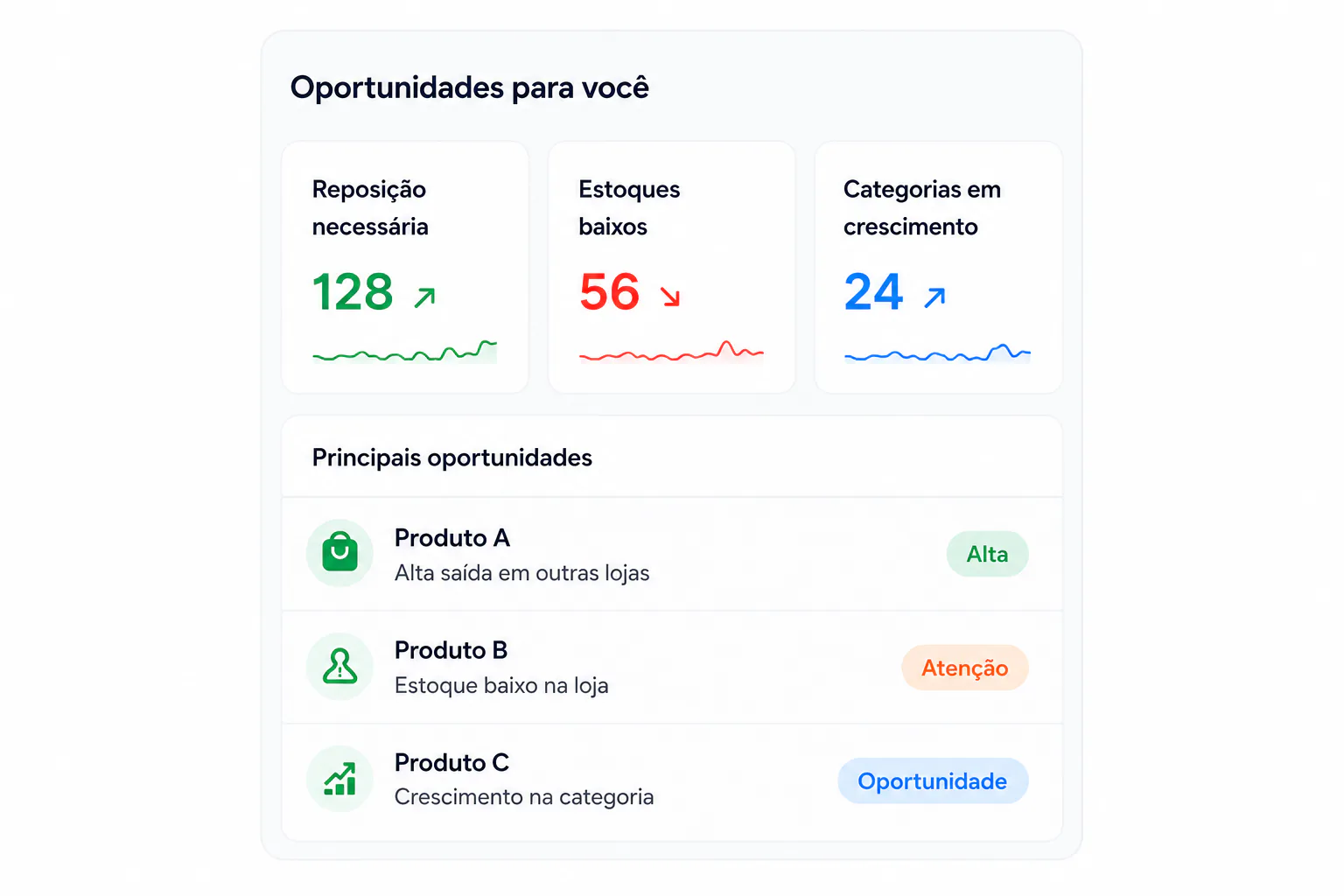Oportunidades enviadas